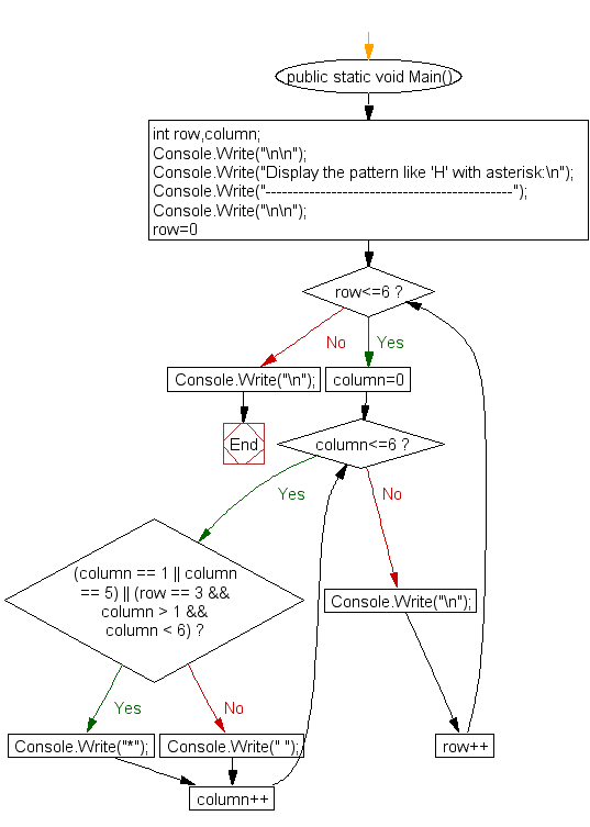 Flowchart : Display the pattern like 'H' with an asterisk 