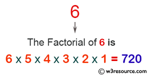C# Sharp Exercises: Calculate the factorial of a given number