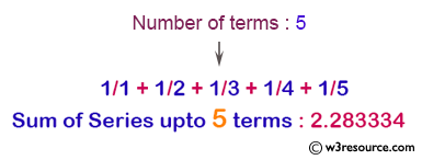 C# Sharp Exercises: Calculate the harmonic series and their sum 