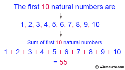 C# Sharp Exercises: Display the sum of first 10 natural numbers