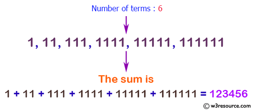 C# Sharp Exercises: Calculate the sum of the series 1 +11 + 111 + 1111 + .. n terms
