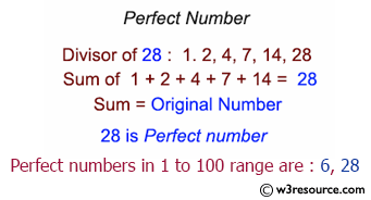 C# Sharp Exercises: Find perfect numbers within a given range of number