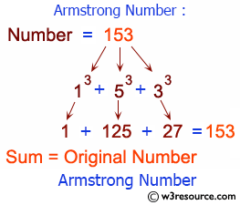 C# Sharp: Check whether a given number is an Armstrong number or not