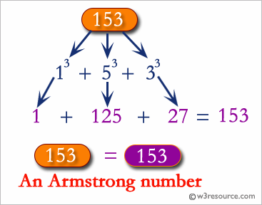 C# Sharp: Find the Armstrong number for a given range of number