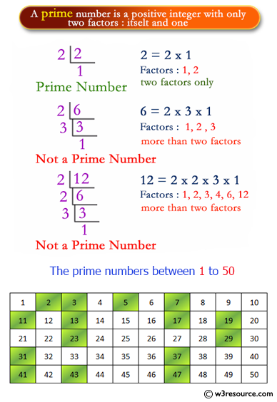 C# Sharp Exercises: Find the prime numbers within a range of numbers