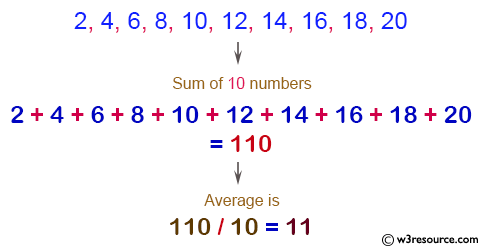 C# Sharp Exercises: Read 10 numbers and find their sum and average