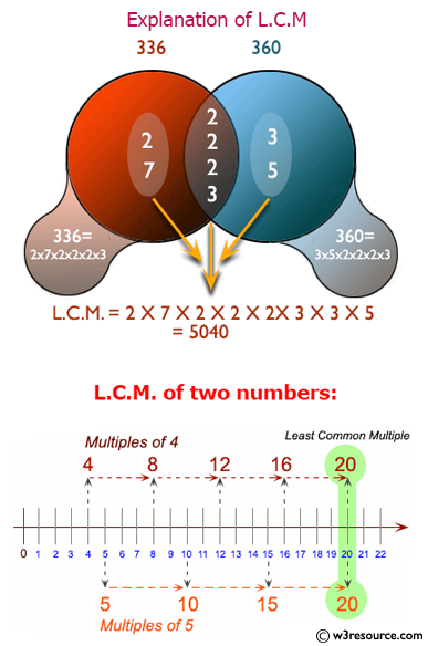 C# Sharp Exercises: Determine the LCM of two numbers