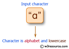 C# Sharp Exercises: Check whether a character is an alphabet or not and if so, check for the case.