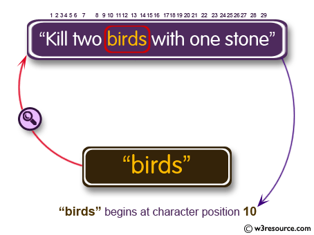 C# Sharp Exercises: Determine whether the string "birds" is a substring of a familiar.
