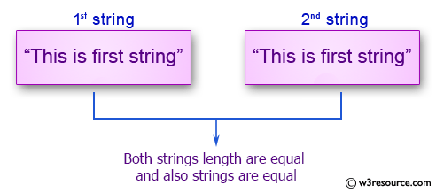 C# Sharp Exercises: Compare two strings whether they are equal or not 