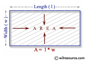 java: area of a rectangle