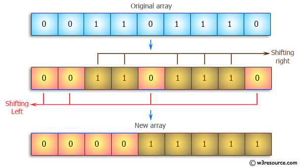 Java Array Exercises: Separate 0s on left side and 1s on right side of an array of 0s and 1s in random order