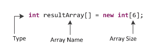 java array image 1