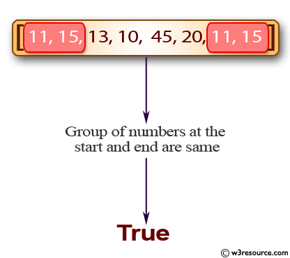 Java Basic Exercises: Check if a group of numbers at the start and end of a given array are same
