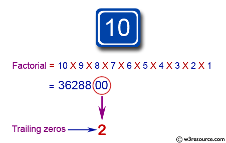 Java Basic Exercises: Compute the number of trailing zeros in a factorial