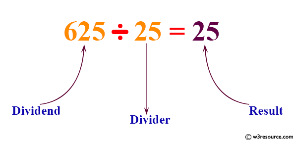 Java Basic Exercises: Divide the two specified integers using subtraction operator.