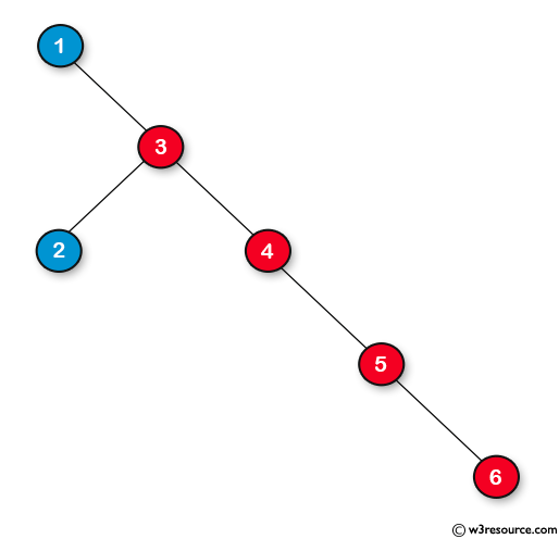 Java Basic Exercises: Find the length of the longest consecutive sequence path of a given binary tree.