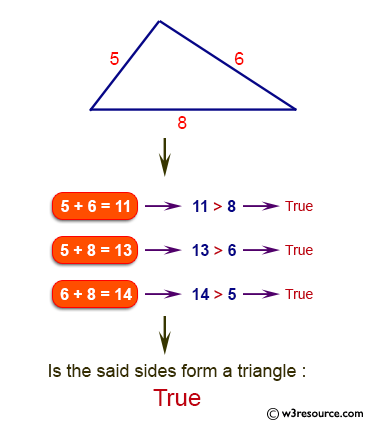 Java Basic Exercises: Check if three given side lengths can make a triangle or not