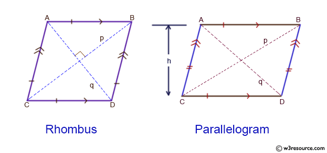 Java Basic Exercises: Reads the two adjoined sides and the diagonal of a parallelogram and check whether the parallelogram is a rectangle or a rhombus.