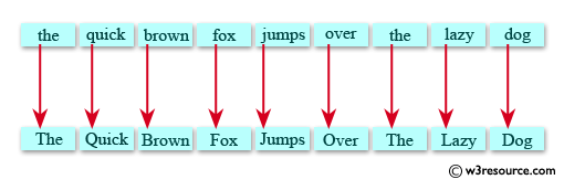 Java Basic Exercises: Capitalize the first letter of each word in a sentence 