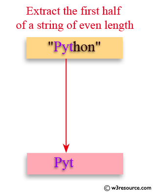 Java Basic Exercises: Extract the first half of a string of even length 