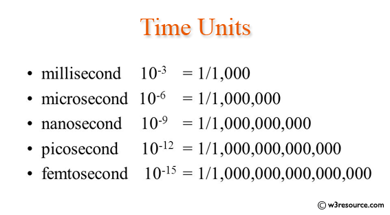 Java Basic Exercises: Measure how long some code takes to execute in nanoseconds 