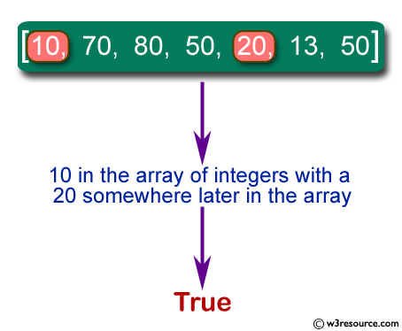 Java Basic Exercises: Check if there is a 10 in a given array of integers with a 20 somewhere later in the array