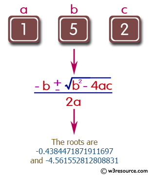 Java Conditional Statement Exercises: Solve quadratic equations
