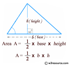 Java Method Exercises: Calculate the area of a triangle