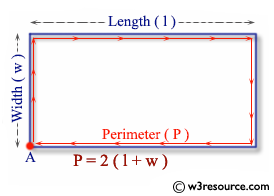 java: perimeter of a rectangle