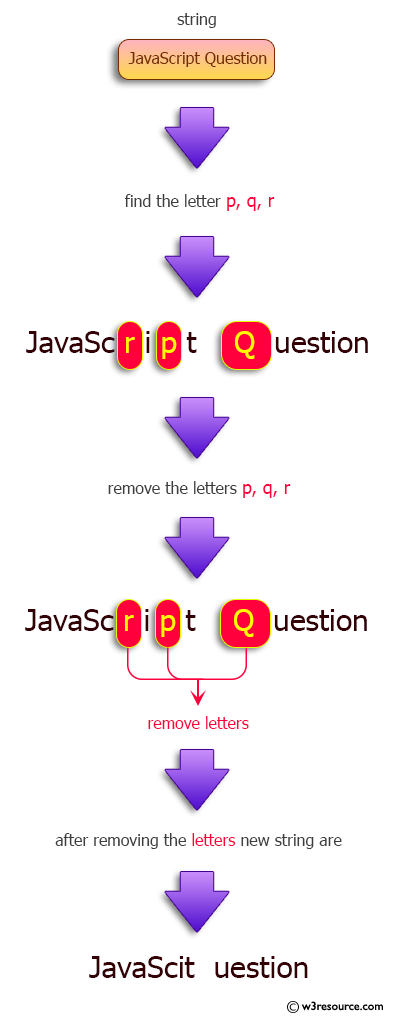 Java Regular Expression: Remove the specific letters from a string and return the new string.