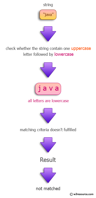 Java Regular Expression: Find the sequences of one upper case letter followed by lower case letters.