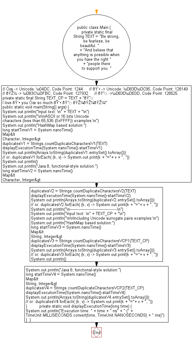Flowchart: Java String Exercises - Remove duplicate characters from a given string presents in another given string