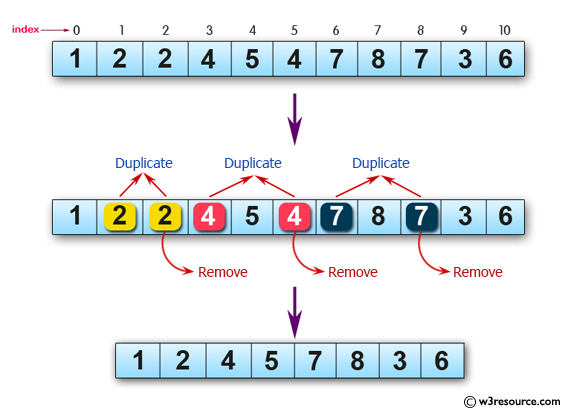 JavaScript: Remove duplicate items from an array, ignore case sensitivity