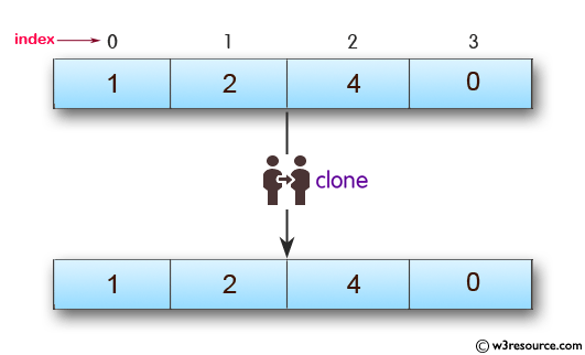 JavaScript: Clone an array