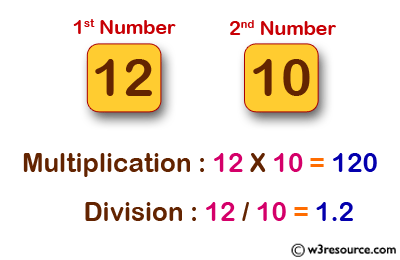 JavaScript: Calculate multiplication and division of two numbers
