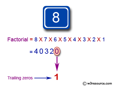 JavaScript: Find the number of trailing zeros in the decimal representation of the factorial of a given number.