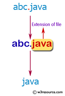 JavaScript: Get the extension of a filename