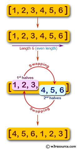 JavaScript: Swap two halves of a given array of integers of even length.