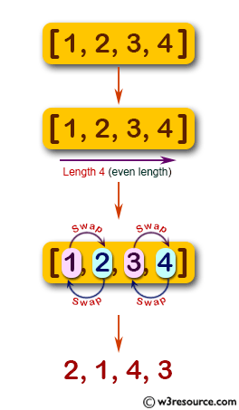 JavaScript: Swap pairs of adjacent digits of a given integer of even length.