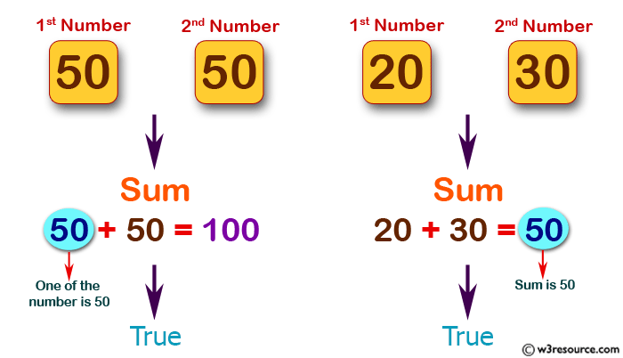 JavaScript: Check two given numbers and return true if one of the number is 50 or if their sum is 50