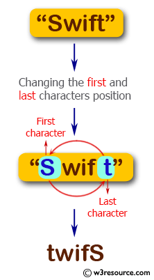 JavaScript: Create a new string from a given string changing the position of first and last characters