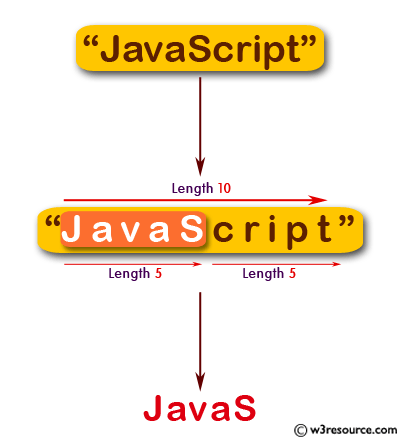 JavaScript:  Extract the first half of a string of even length