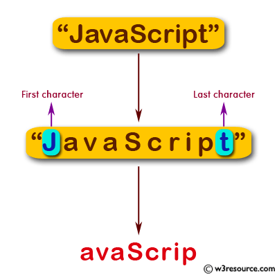 JavaScript:  Create a new string without the first and last character of a given string