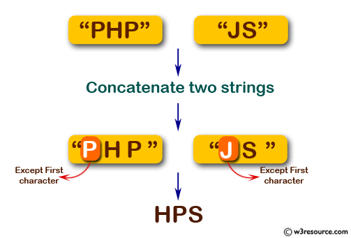 JavaScript:  Concatenate two strings except their first character