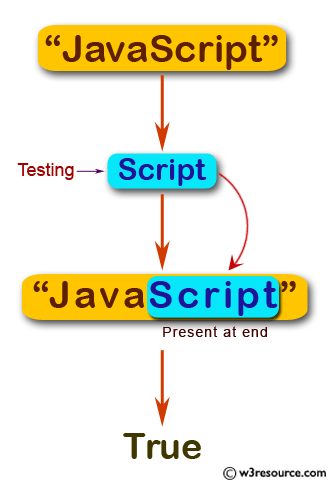 JavaScript: Test whether a string end with 'Script'