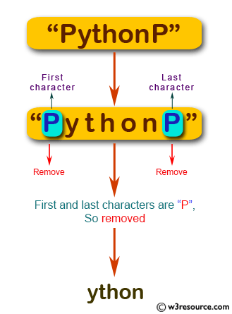 JavaScript: Create a new string from a given string, removing the first and last characters of the string if the first or last character are 'P'