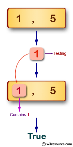 JavaScript: Test whether an array of integers of length 2 contains 1 or a 3.
