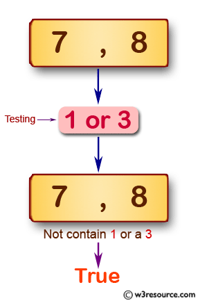 JavaScript: Test whether an array of integers of length 2 does not contain 1 or a 3.