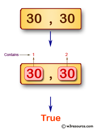 JavaScript: Test whether a given array of integers contains 30 or 40 twice.